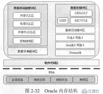 Oracle數(shù)據(jù)庫如何啟動與關閉