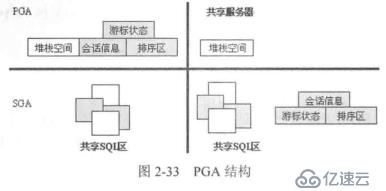 Oracle數(shù)據(jù)庫如何啟動與關閉