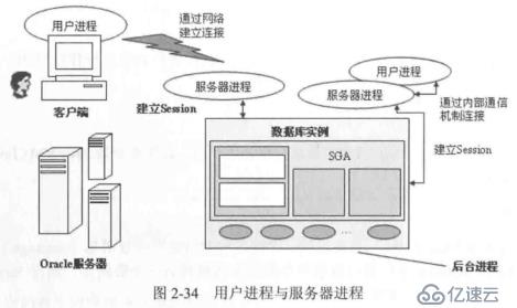 Oracle數(shù)據(jù)庫如何啟動與關閉