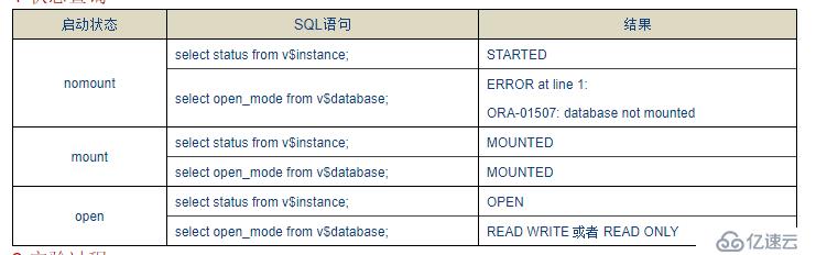 Oracle數(shù)據(jù)庫如何啟動與關閉