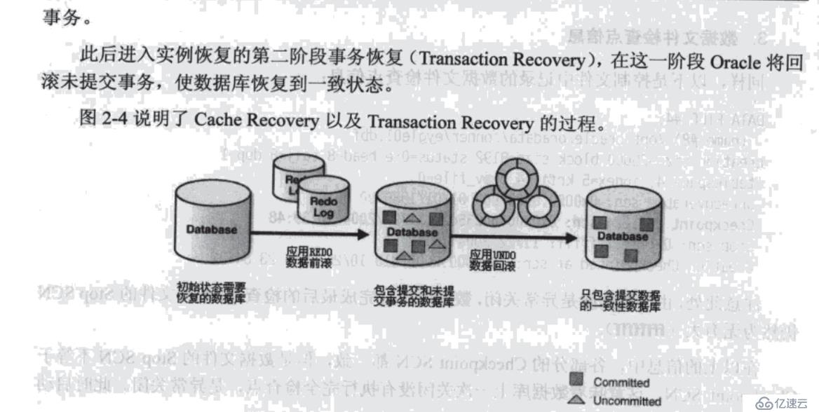 控制文件与数据库初始化