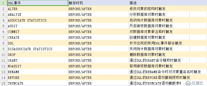 Oracle专题16之触发器