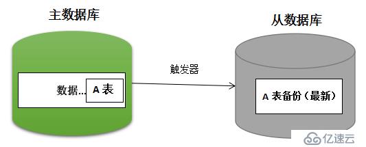 Oracle专题17之数据备份和恢复