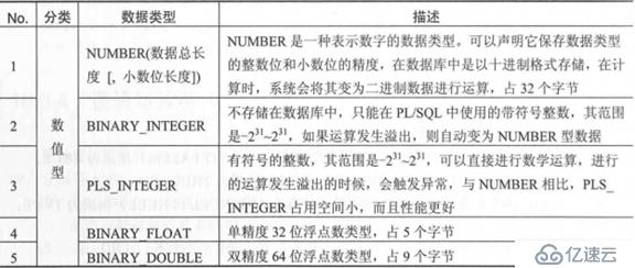 ORACLE PL/SQL編程詳解