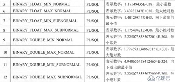 ORACLE PL/SQL編程詳解