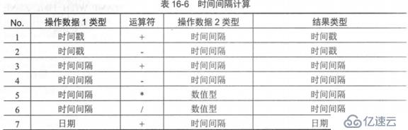 ORACLE PL/SQL编程详解