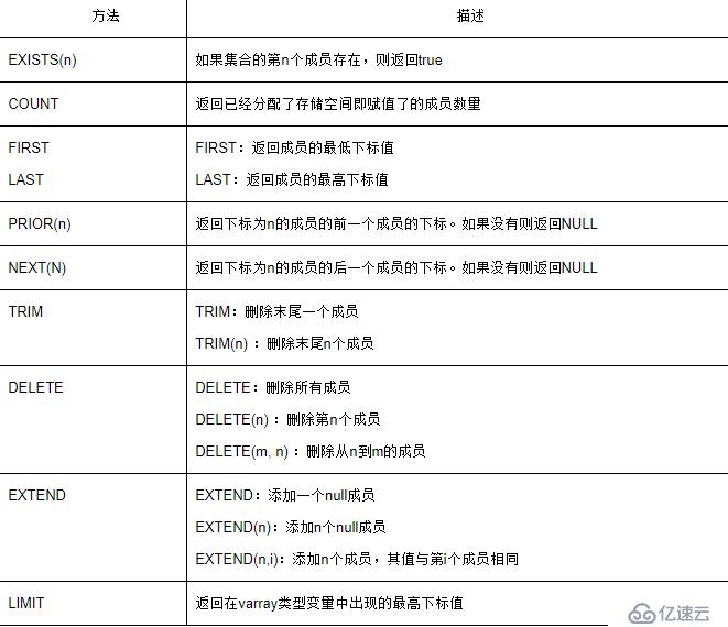 ORACLE PL/SQL編程詳解