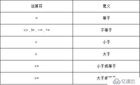 ORACLE PL/SQL编程详解