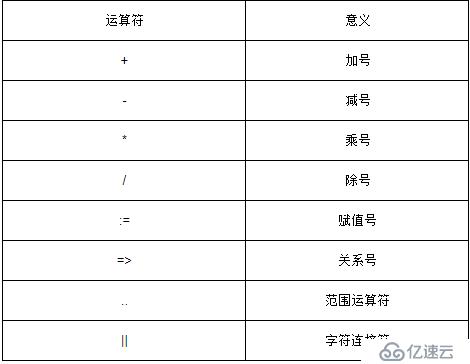 ORACLE PL/SQL编程详解