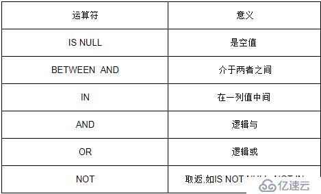 ORACLE PL/SQL编程详解