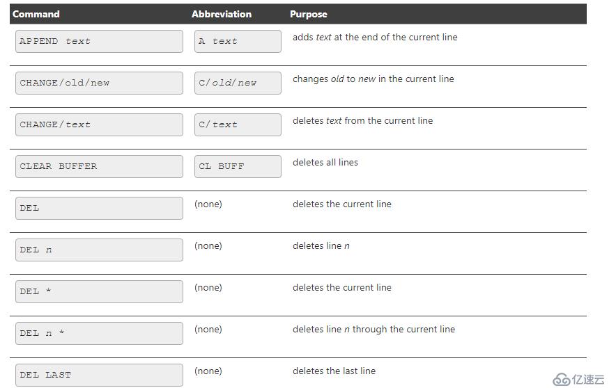 SQL*Plus Quick Start