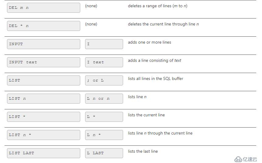 SQL*Plus Quick Start