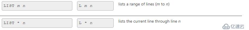 SQL*Plus Quick Start