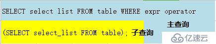 Oracle专题8之Oracle的子查询