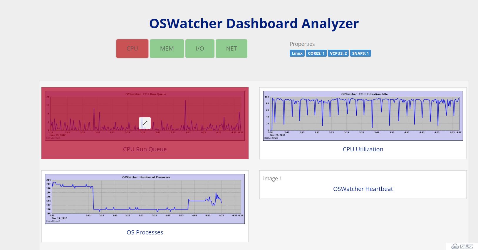 oswatch--Linux