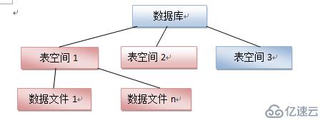 Oracle专题2之用户、权限、角色以及表空间的管理