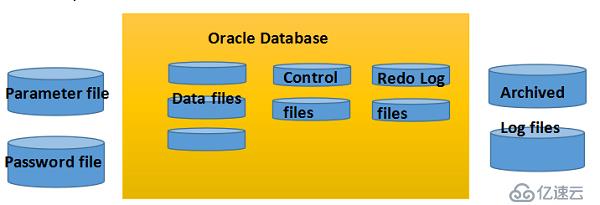 Oracle專題1之Oracle概述、Oracle數(shù)據(jù)庫的體系結(jié)構(gòu)以及常用命令