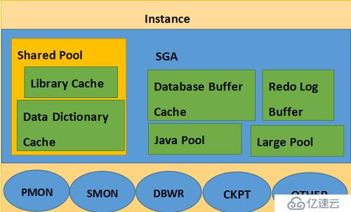 Oracle專題1之Oracle概述、Oracle數(shù)據(jù)庫的體系結(jié)構(gòu)以及常用命令