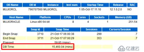 偶遇台湾同胞的Oracle 12.1.0 2 CRS call completion 等待事件BUG