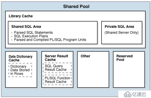oracle内存架构（三）