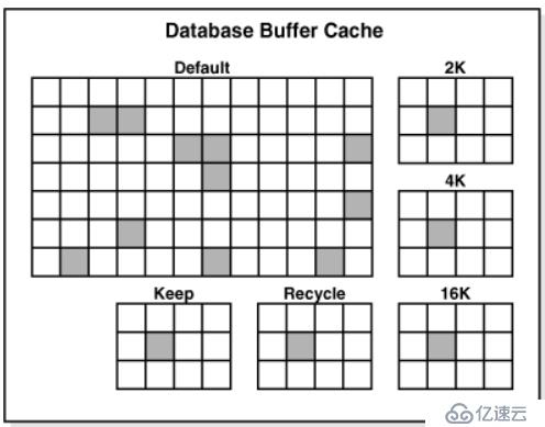 oracle内存架构（二）