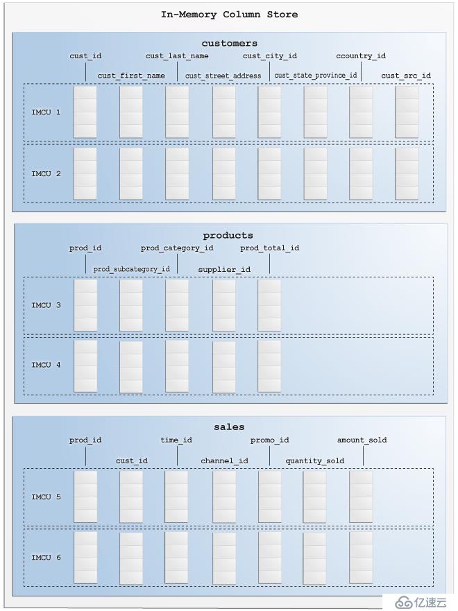 oracle内存架构（二）