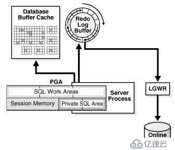 oracle内存架构（二）