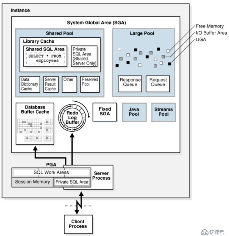 oracle内存架构（一）