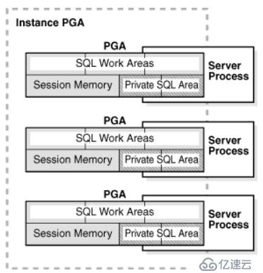 oracle内存架构（一）