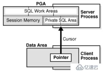 oracle内存架构（一）