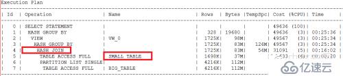 清算/报表/日终跑批程序之性能优化案例（一）