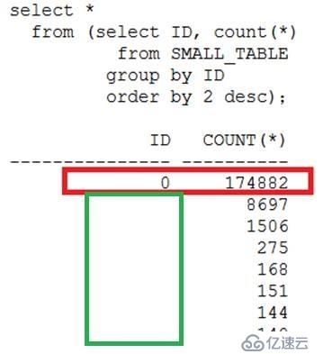 清算/报表/日终跑批程序之性能优化案例（一）