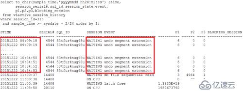 小机上运行ORACLE需要注意的进程调度BUG