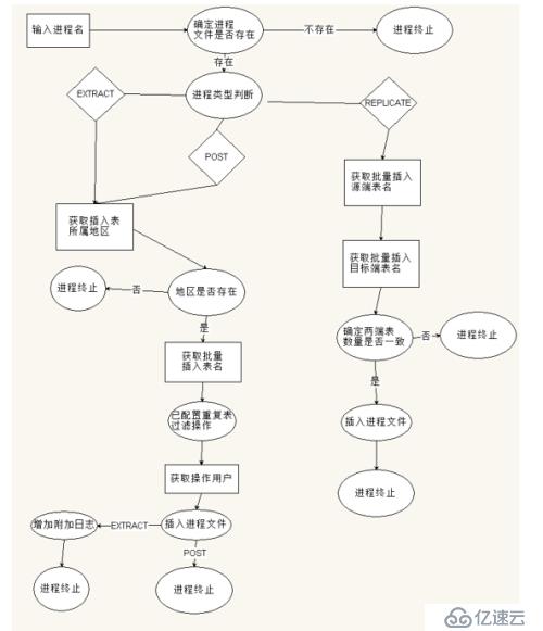 OGG维护优化脚本（一）-需求分析篇