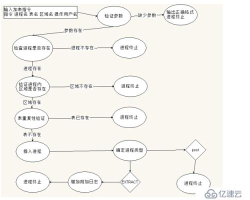 OGG维护优化脚本（一）-需求分析篇