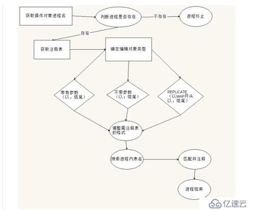 OGG維護(hù)優(yōu)化腳本（一）-需求分析篇