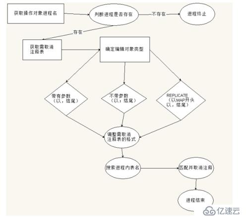 OGG維護(hù)優(yōu)化腳本（一）-需求分析篇