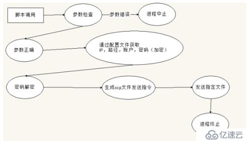 OGG維護(hù)優(yōu)化腳本（一）-需求分析篇