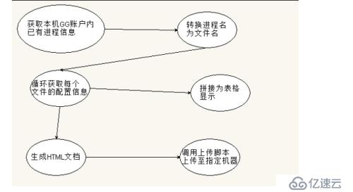 OGG维护优化脚本（一）-需求分析篇