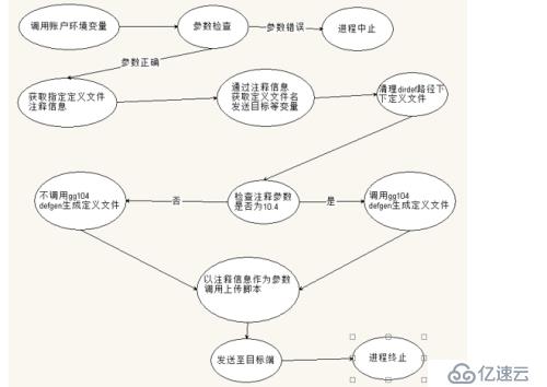 OGG维护优化脚本（一）-需求分析篇