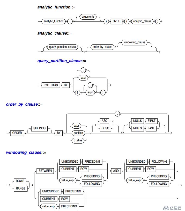 學習Oracle分析函數(shù)(Analytic Functions)