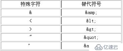 XML技术-Schema约束-Dom4j-Xpath详解