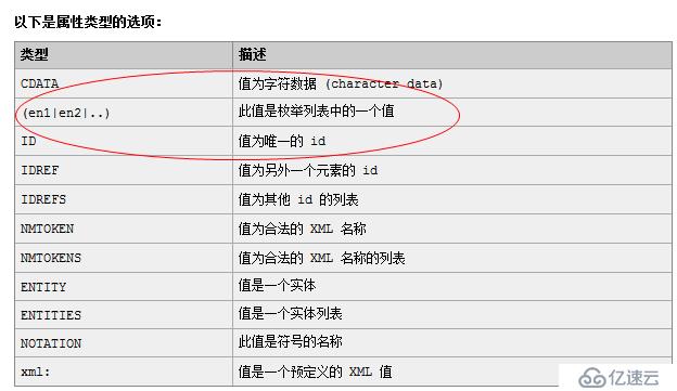 XML技术-Schema约束-Dom4j-Xpath详解