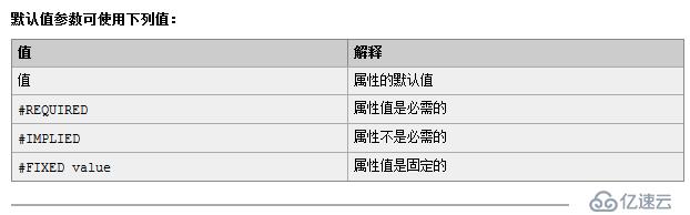 XML技術(shù)-Schema約束-Dom4j-Xpath詳解