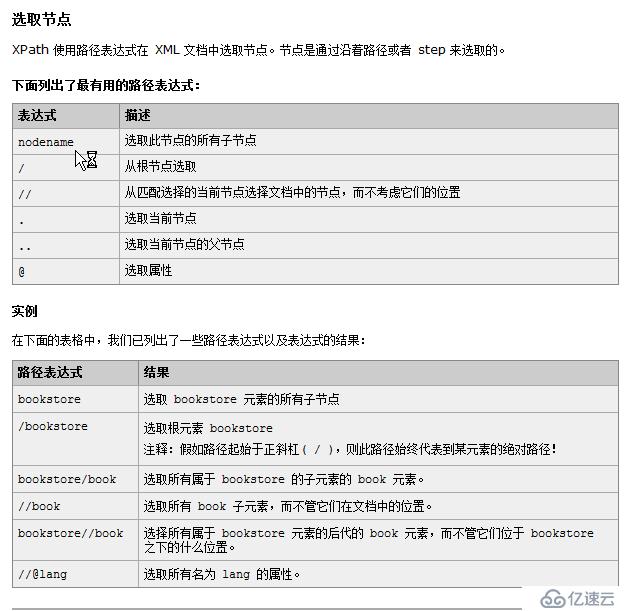 XML技術(shù)-Schema約束-Dom4j-Xpath詳解