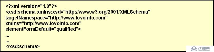 XML技术-Schema约束-Dom4j-Xpath详解