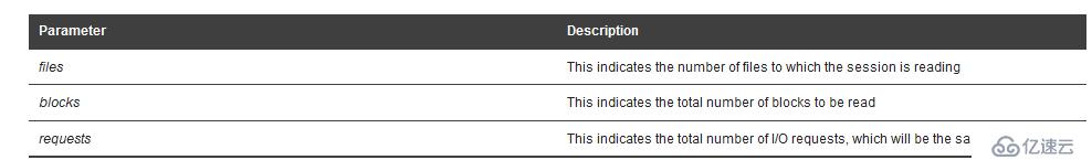 Oracle 等待事件之 db file parallel read