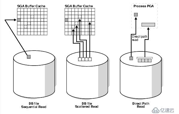 Oracle 等待事件之 db file sequential read