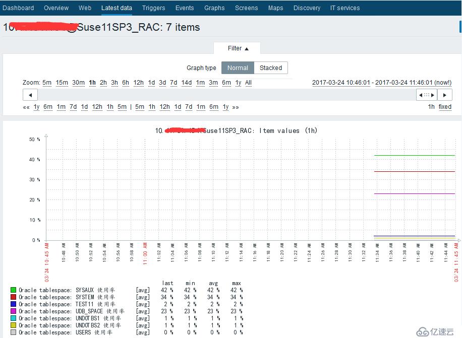 Zabbix自动发现oracle表空间并监控其使用率 关系型数据库 亿速云