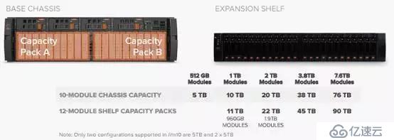 EMC、Pure和NetApp推新品，NAS闪存场景在哪里